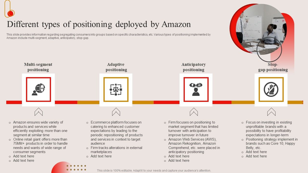 Different_Types_Of_Positioning_Deployed_By_Amazon_Ppt_PowerPoint_Presentation_File_Diagrams_PDF_Slide_1.jpg