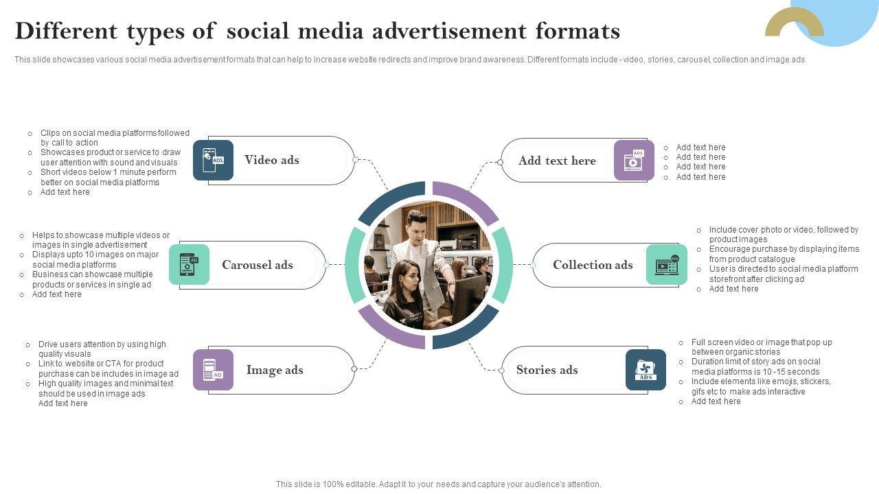 Different_Types_Of_Social_Media_Advertisement_Formats_Ppt_PowerPoint_Presentation_Diagram_Images_PDF_Slide_1.jpg