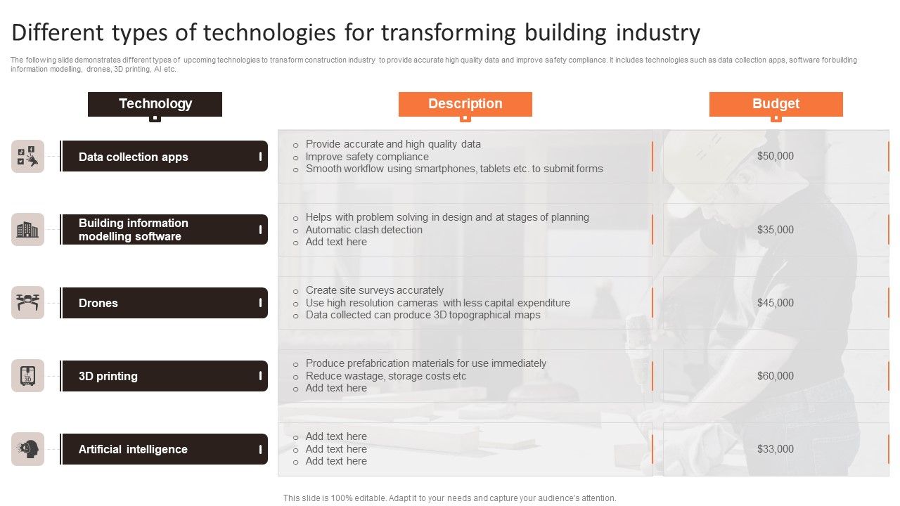 Different_Types_Of_Technologies_For_Transforming_Building_Industry_Ppt_Model_PDF_Slide_1.jpg