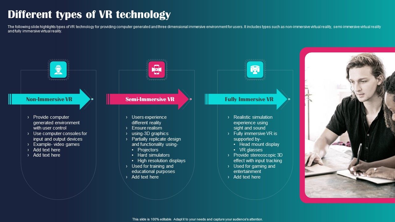 Different_Types_Of_VR_Technology_Ppt_PowerPoint_Presentation_File_Inspiration_PDF_Slide_1.jpg