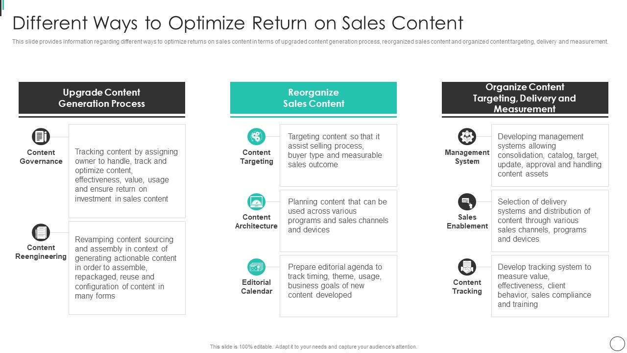 Different_Ways_To_Optimize_Return_On_Sales_Content_Brochure_PDF_Slide_1.jpg