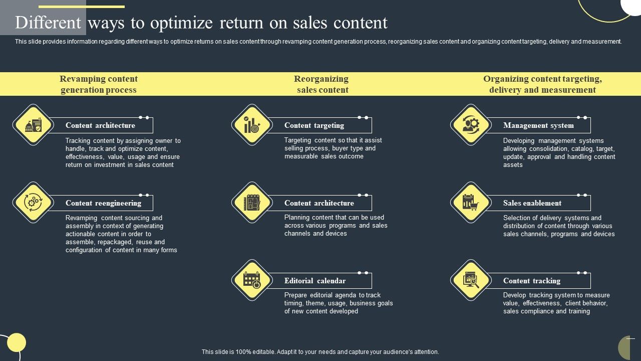 Different_Ways_To_Optimize_Return_On_Sales_Content_Themes_PDF_Slide_1.jpg