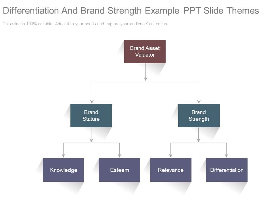 Differentiation_And_Brand_Strength_Example_Ppt_Slide_Themes_1.jpg