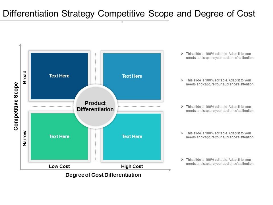 Differentiation_Strategy_Competitive_Scope_And_Degree_Of_Cost_Ppt_PowerPoint_Presentation_Pictures_Infographic_Template_Slide_1.jpg