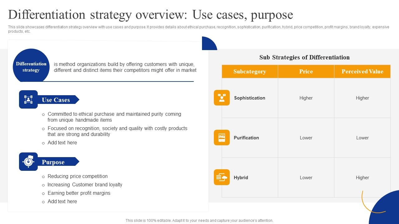Differentiation_Strategy_Overview_Use_Cases_Purpose_Strategic_Management_For_Competitive_Advantage_Elements_PDF_Slide_1.jpg