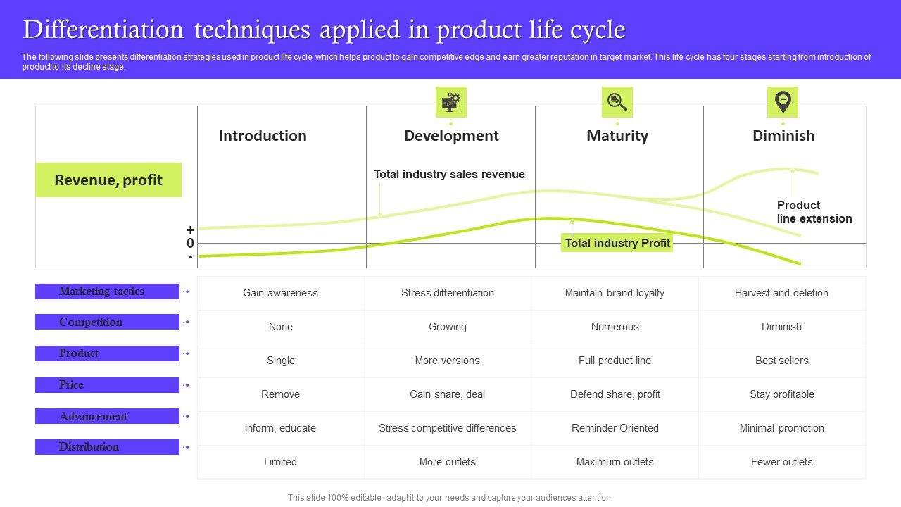 Differentiation_Techniques_Applied_In_Product_Life_Cycle_Slides_PDF_Slide_1.jpg