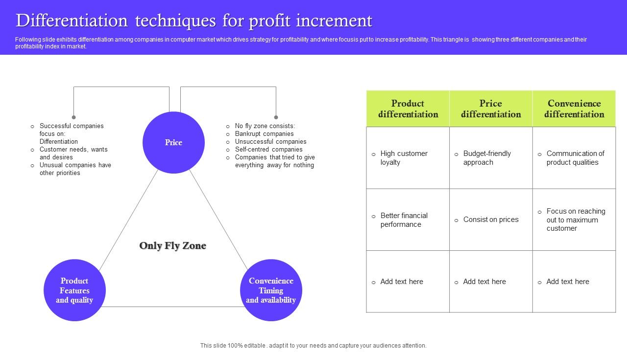 Differentiation_Techniques_For_Profit_Increment_Download_PDF_Slide_1.jpg