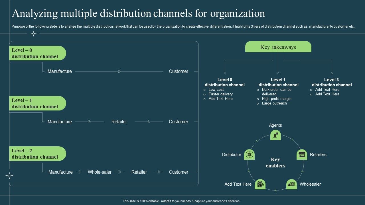 Differentiation_Techniques_Ways_To_Surpass_Competitors_Analyzing_Multiple_Distribution_Channels_For_Organization_Information_PDF_Slide_1.jpg