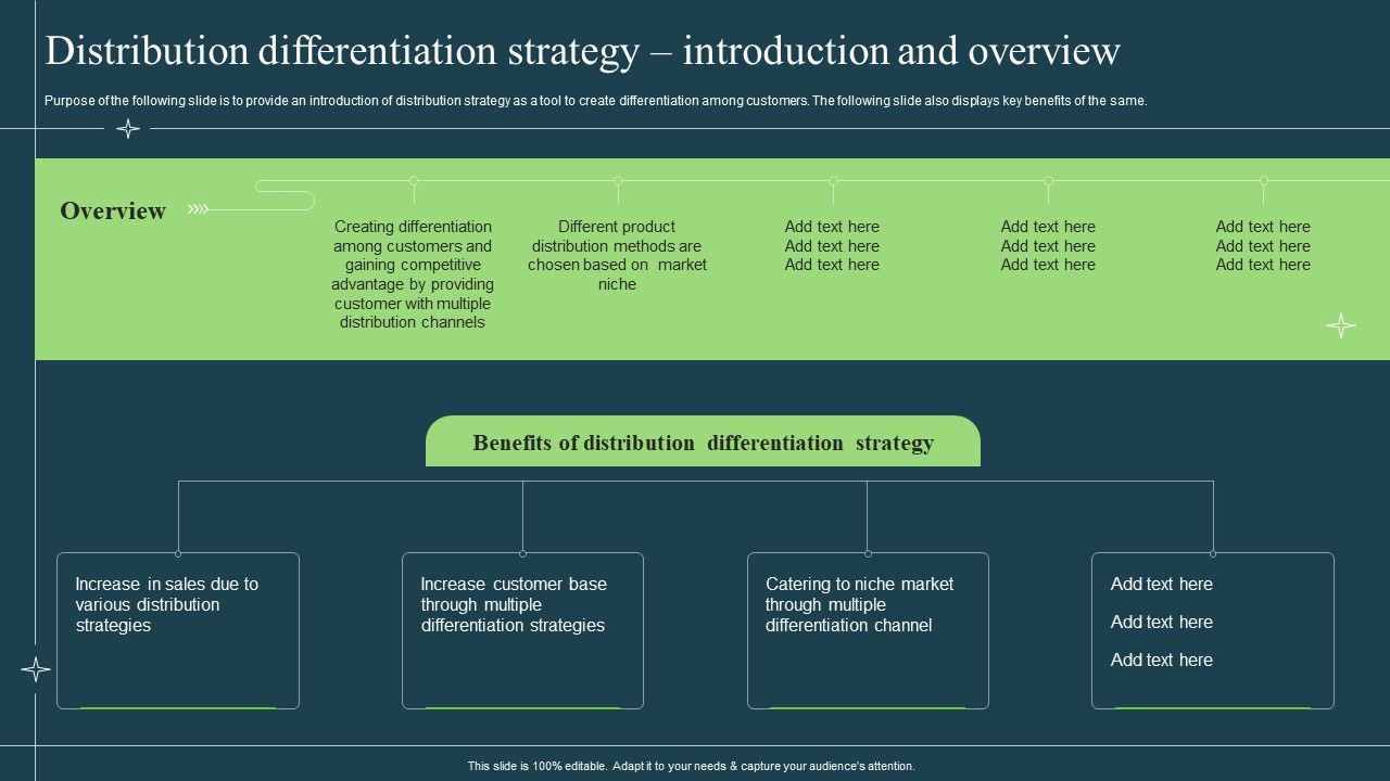 Differentiation_Techniques_Ways_To_Surpass_Competitors_Distribution_Differentiation_Strategy_Introduction_And_Overview_Template_PDF_Slide_1.jpg