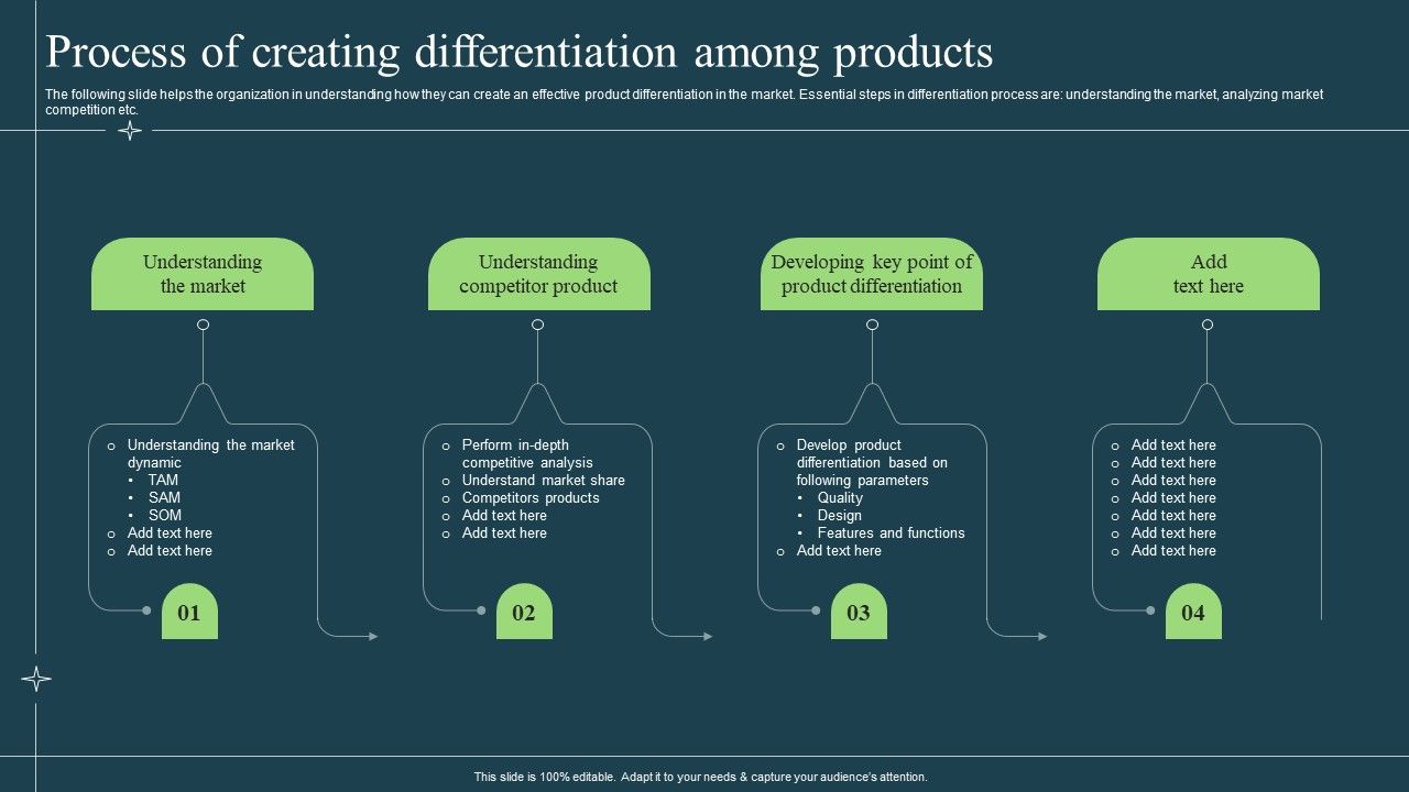 Differentiation_Techniques_Ways_To_Surpass_Competitors_Process_Of_Creating_Differentiation_Among_Products_Pictures_PDF_Slide_1.jpg