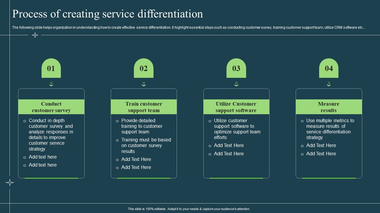 Differentiation_Techniques_Ways_To_Surpass_Competitors_Process_Of_Creating_Service_Differentiation_Formats_PDF_Slide_1.jpg