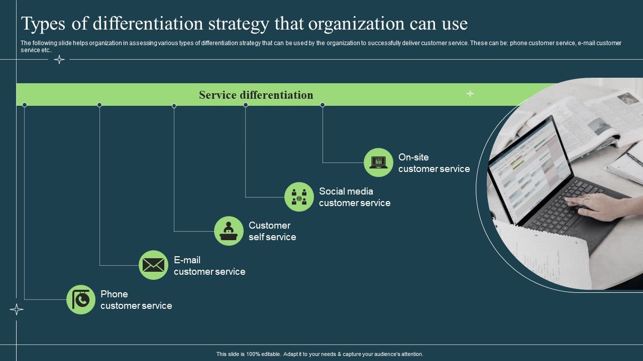 Differentiation_Techniques_Ways_To_Surpass_Competitors_Types_Of_Differentiation_Strategy_That_Organization_Can_Use_Portrait_PDF_Slide_1.jpg