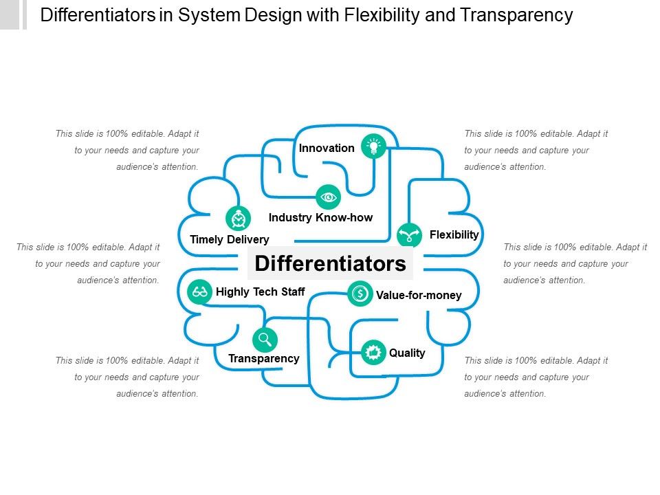 Differentiators_In_System_Design_With_Flexibility_And_Transparency_Ppt_PowerPoint_Presentation_Layout_PDF_Slide_1.jpg