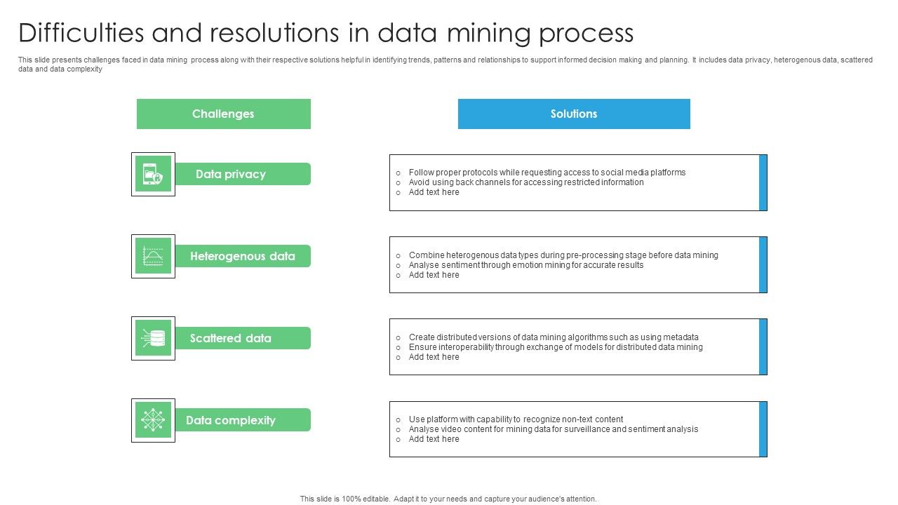 Difficulties_And_Resolutions_In_Data_Mining_Process_Diagrams_PDF_Slide_1.jpg