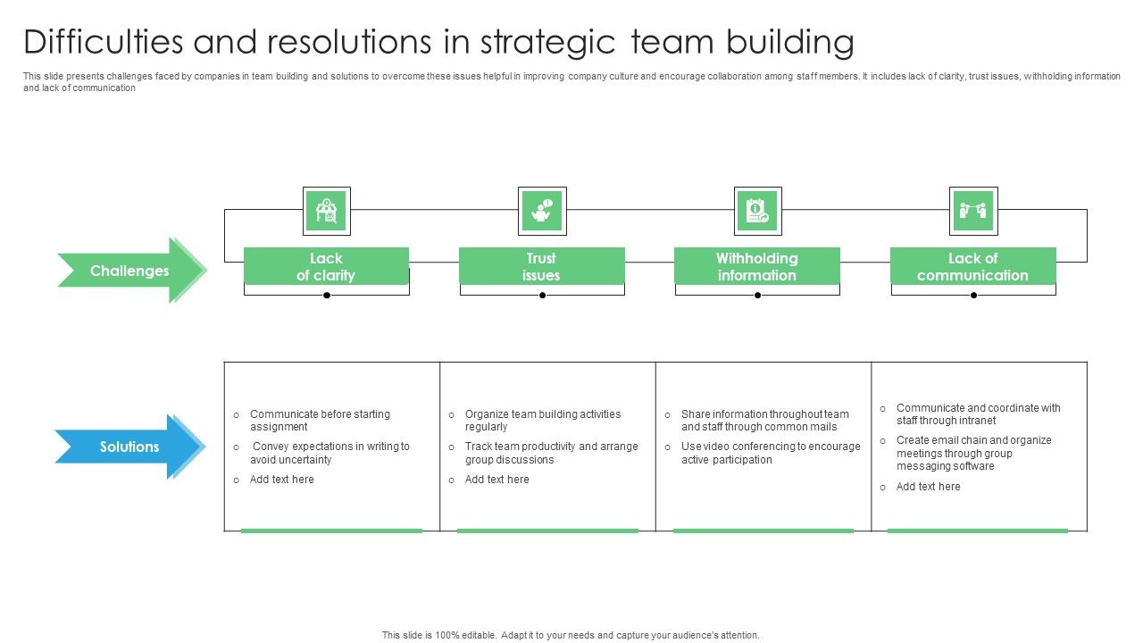 Difficulties_And_Resolutions_In_Strategic_Team_Building_Rules_PDF_Slide_1.jpg