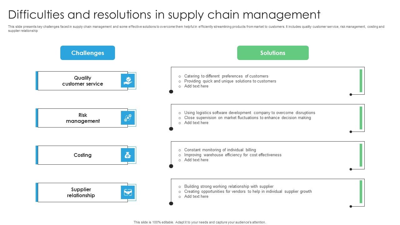 Difficulties_And_Resolutions_In_Supply_Chain_Management_Professional_PDF_Slide_1.jpg