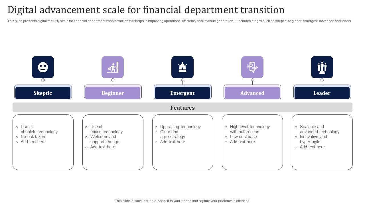 Digital_Advancement_Scale_For_Financial_Department_Transition_Elements_PDF_Slide_1.jpg