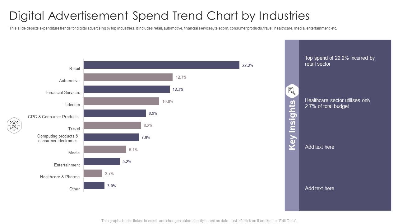 Digital_Advertisement_Spend_Trend_Chart_By_Industries_Elements_PDF_Slide_1.jpg
