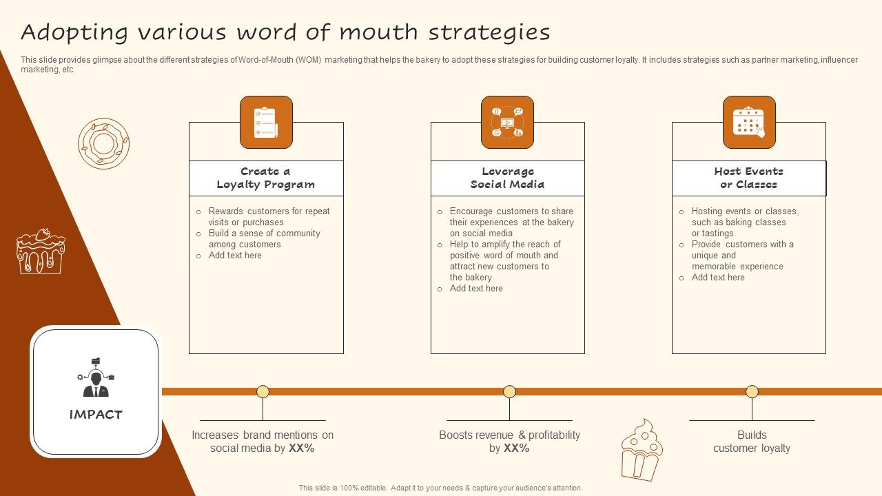 Digital_Advertising_Plan_For_Bakery_Business_Adopting_Various_Word_Of_Mouth_Strategies_Elements_PDF_Slide_1.jpg