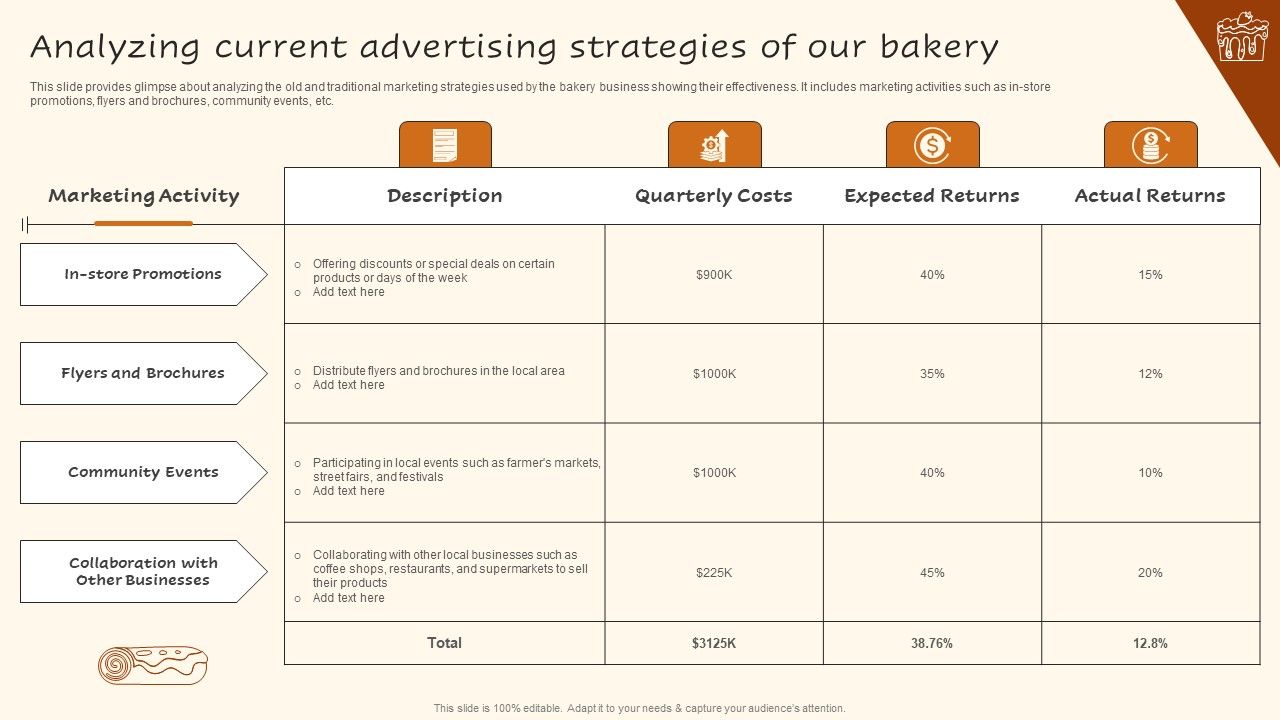 Digital_Advertising_Plan_For_Bakery_Business_Analyzing_Current_Advertising_Strategies_Guidelines_PDF_Slide_1.jpg