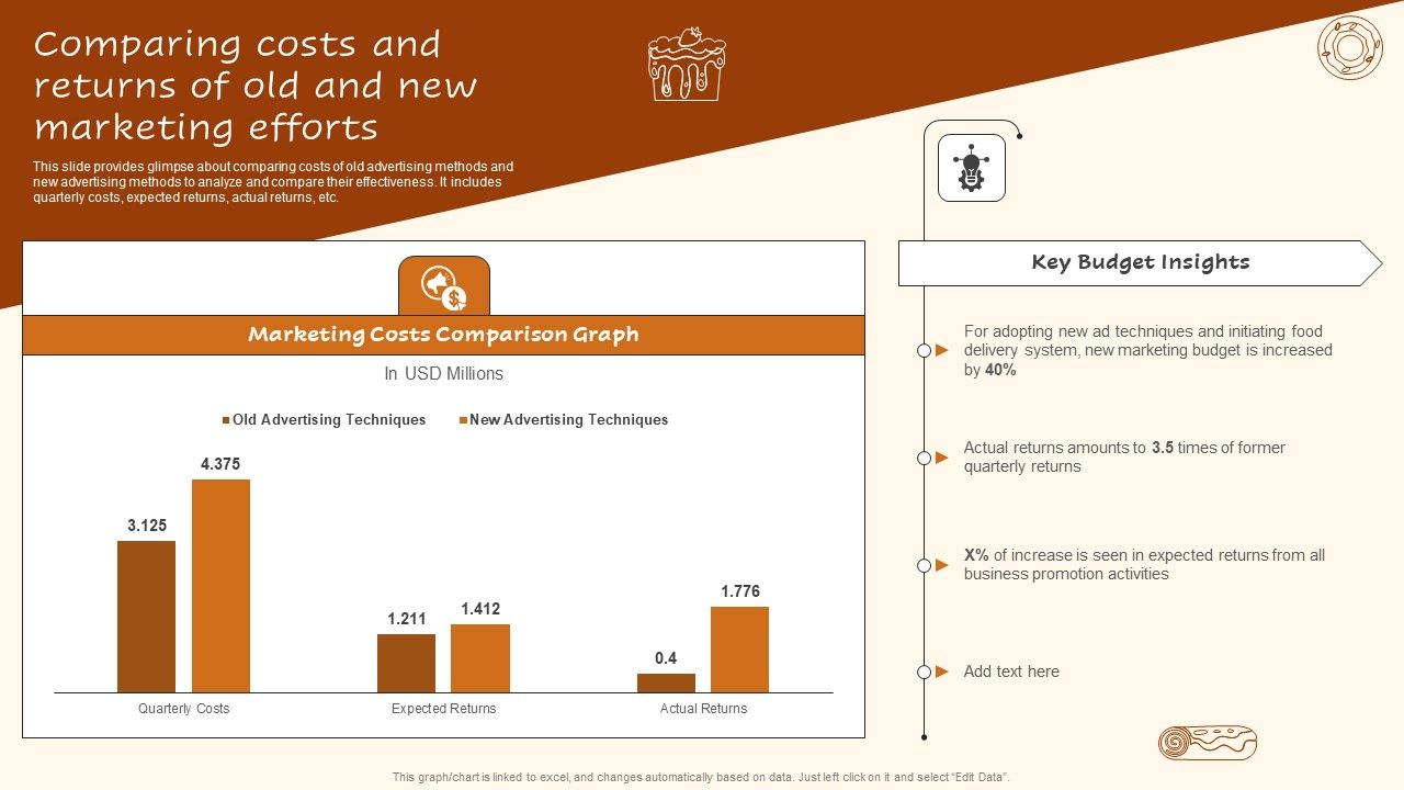 Digital_Advertising_Plan_For_Bakery_Business_Comparing_Costs_And_Returns_Template_PDF_Slide_1.jpg