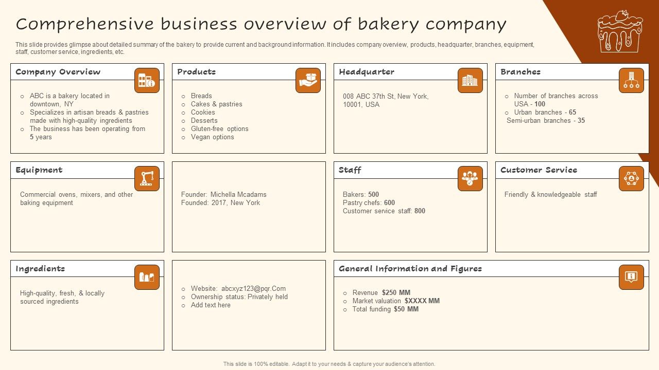 Digital_Advertising_Plan_For_Bakery_Business_Comprehensive_Business_Overview_Portrait_PDF_Slide_1.jpg