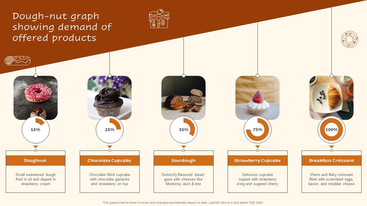 Digital_Advertising_Plan_For_Bakery_Business_Dough_Nut_Graph_Showing_Demand_Rules_PDF_Slide_1.jpg
