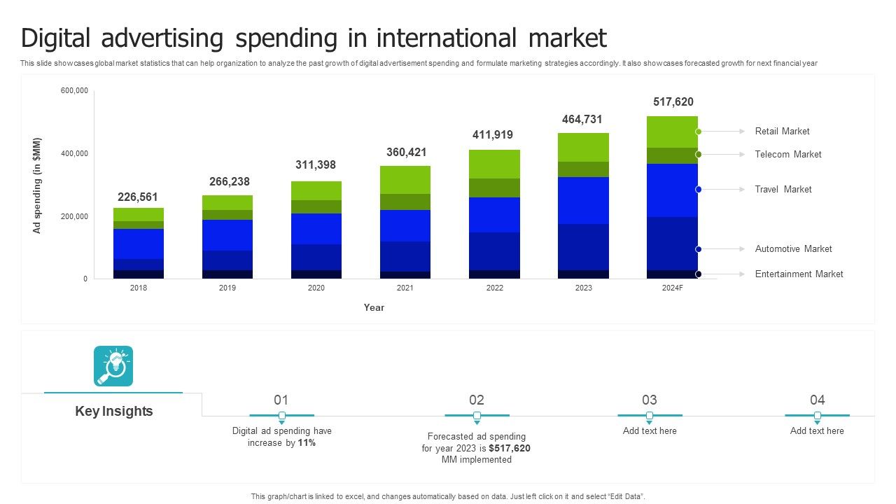 Digital_Advertising_Spending_In_International_Market_Demonstration_PDF_Slide_1.jpg