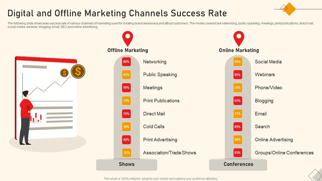 Digital_And_Offline_Marketing_Channels_Success_Rate_Ppt_Gallery_Elements_PDF_Slide_1.jpg