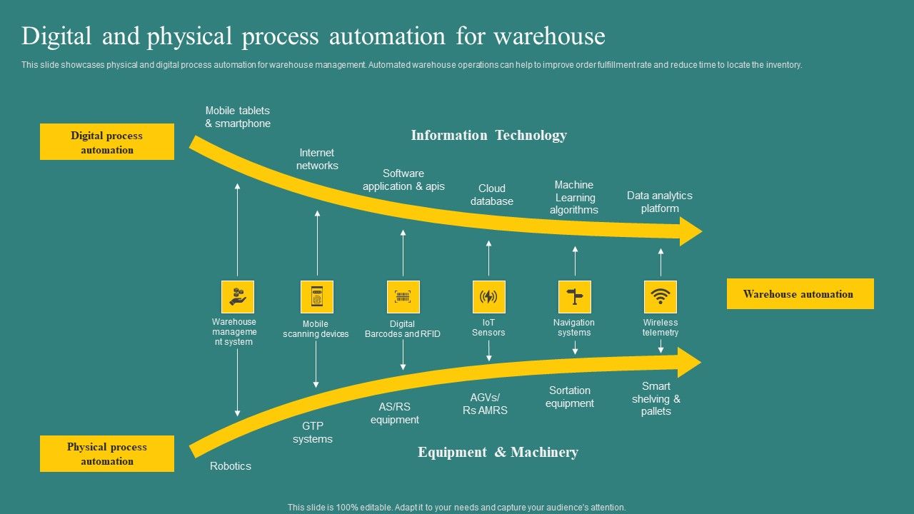 Digital_And_Physical_Process_Automation_For_Warehouse_Ideas_PDF_Slide_1.jpg