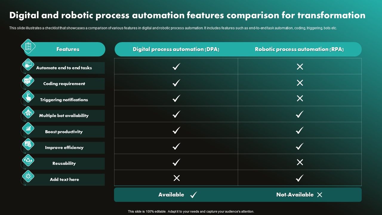 Digital_And_Robotic_Process_Automation_Features_Comparison_For_Transformation_Slides_PDF_Slide_1.jpg