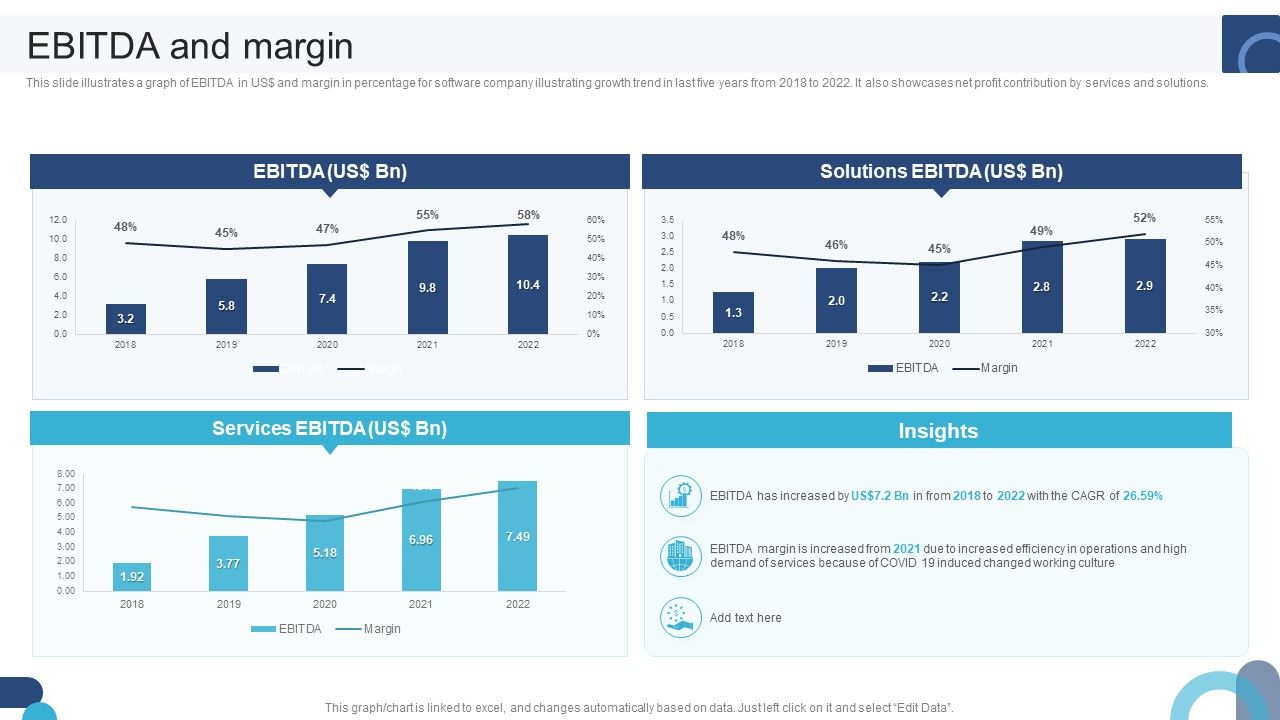 Digital_Application_Software_Development_Business_Profile_EBITDA_And_Margin_Guidelines_PDF_Slide_1.jpg