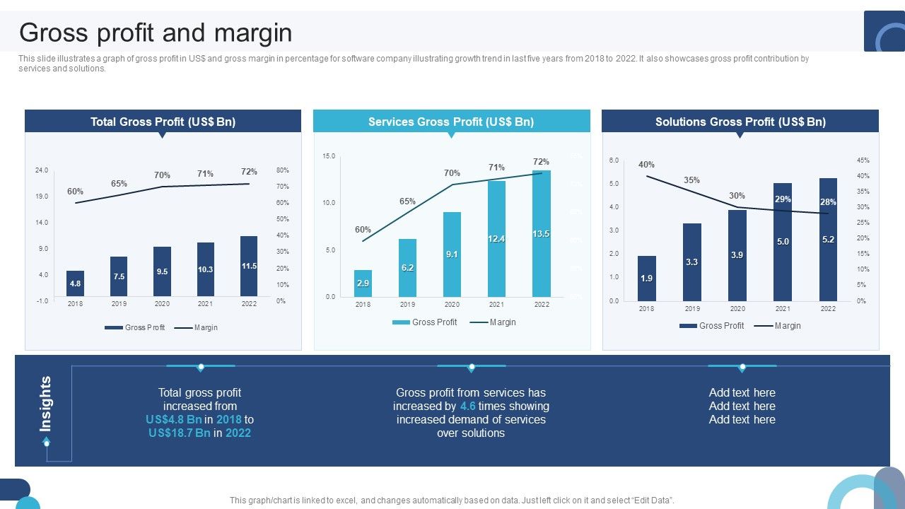 Digital_Application_Software_Development_Business_Profile_Gross_Profit_And_Margin_Pictures_PDF_Slide_1.jpg