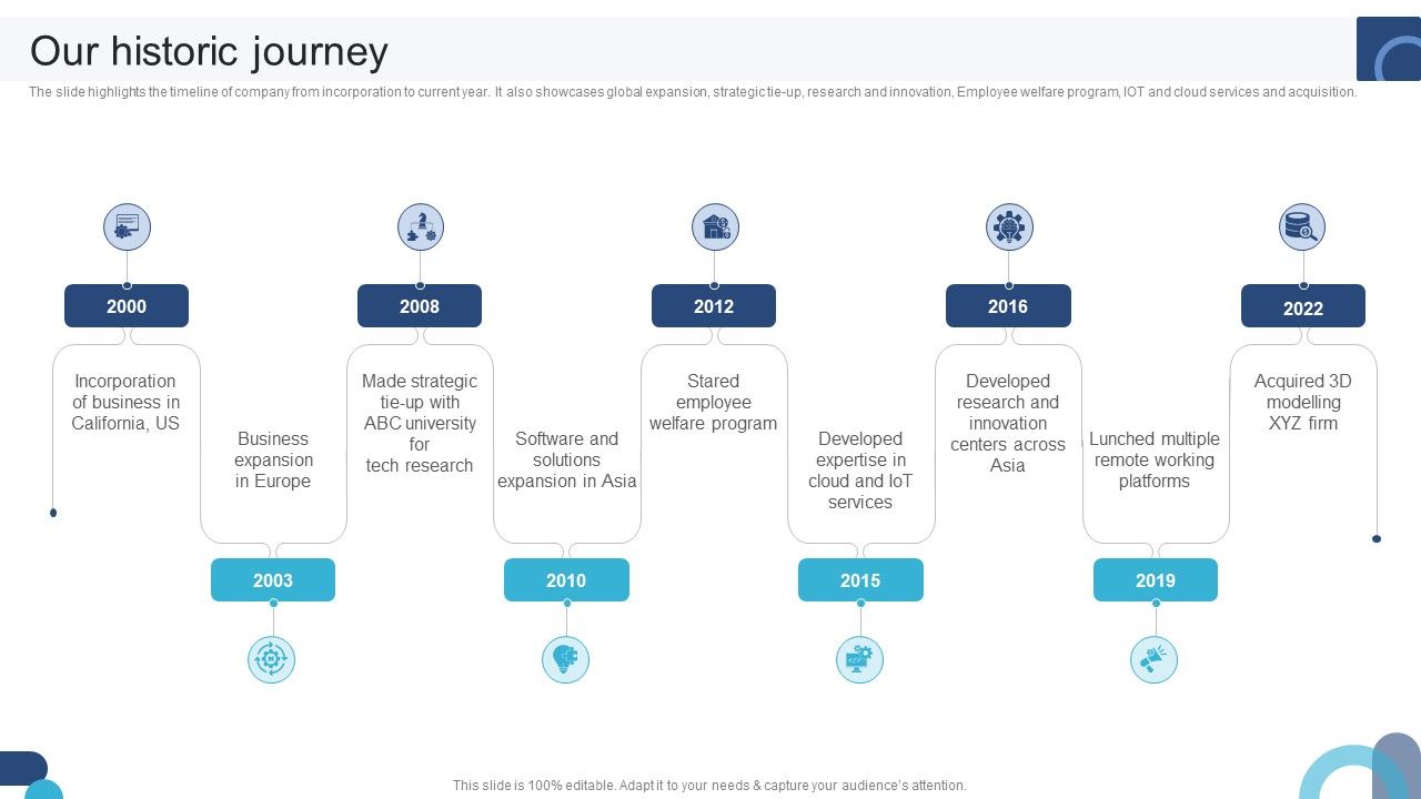 Digital_Application_Software_Development_Business_Profile_Our_Historic_Journey_Demonstration_PDF_Slide_1.jpg