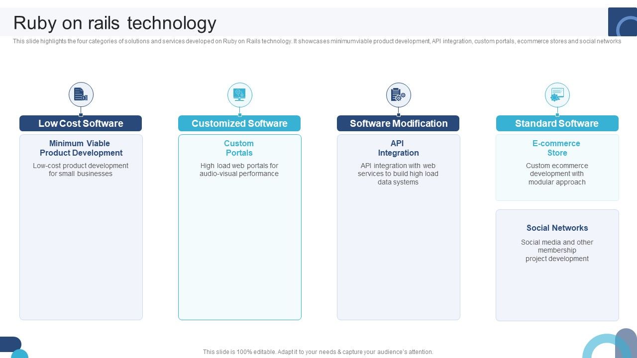 Digital_Application_Software_Development_Business_Profile_Ruby_On_Rails_Technology_Demonstration_PDF_Slide_1.jpg