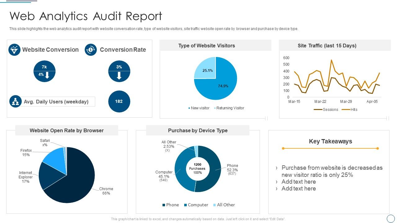 Digital_Assessment_To_Analyze_Social_Media_Brand_Presence_Web_Analytics_Audit_Report_Clipart_PDF_Slide_1.jpg