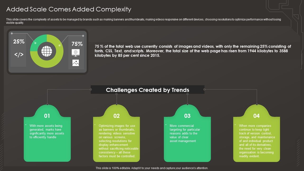 Digital_Asset_Management_In_Visual_World_Added_Scale_Comes_Added_Complexity_Graphics_PDF_Slide_1.jpg