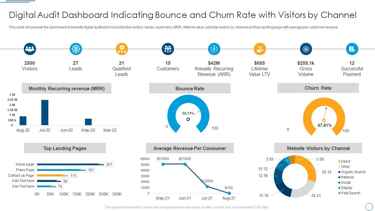 Digital_Audit_Dashboard_Indicating_Bounce_And_Churn_Rate_With_Visitors_By_Channel_Demonstration_PDF_Slide_1.jpg