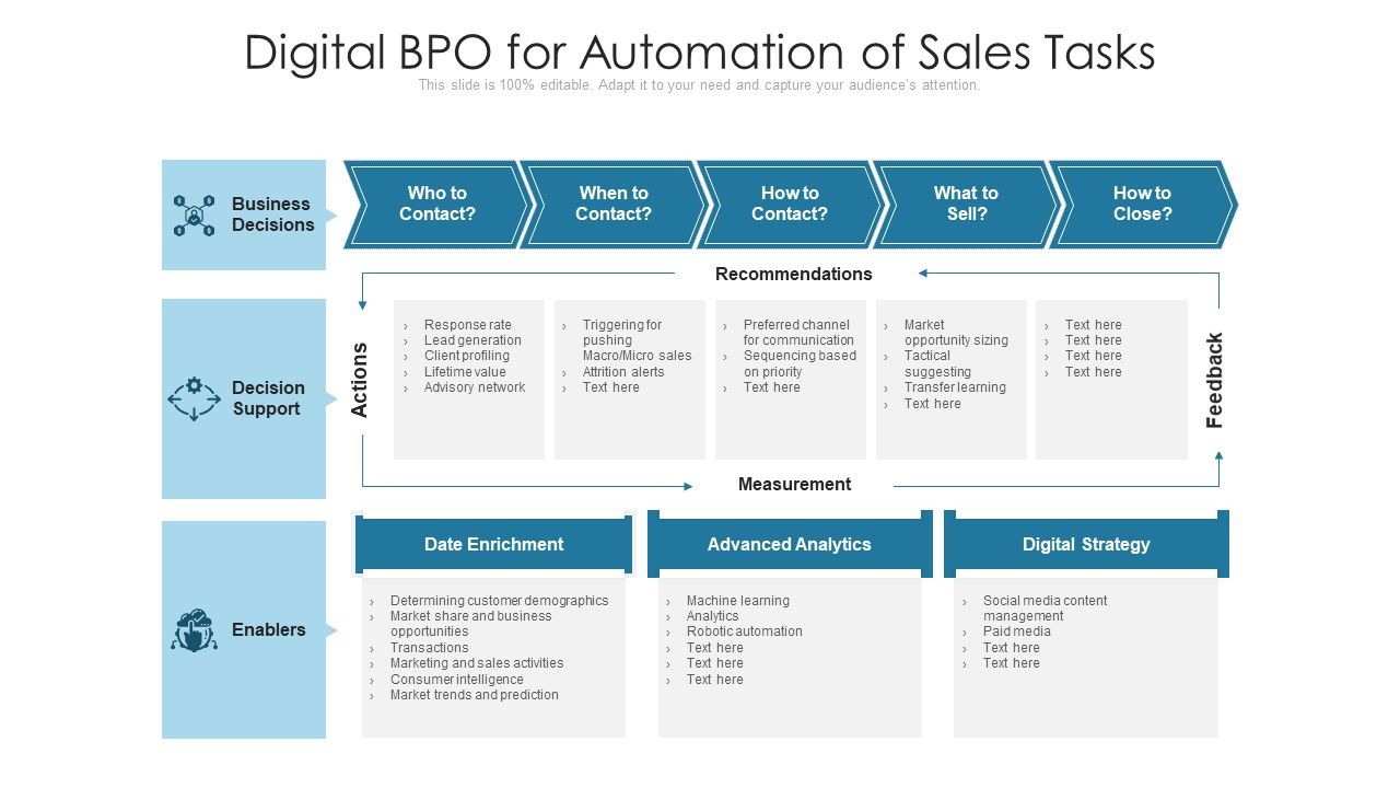 Digital_BPO_For_Automation_Of_Sales_Tasks_Ppt_PowerPoint_Presentation_Gallery_Example_File_PDF_Slide_1.jpg