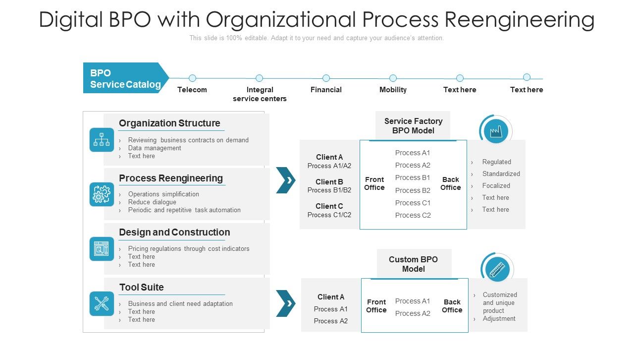Digital_BPO_With_Organizational_Process_Reengineering_Ppt_PowerPoint_Presentation_File_Tips_PDF_Slide_1.jpg