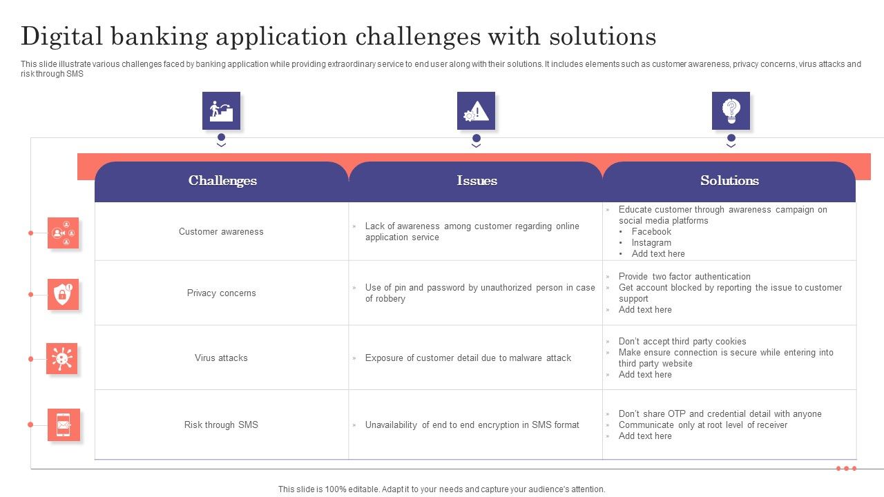 Digital_Banking_Application_Challenges_With_Solutions_Ppt_File_Show_PDF_Slide_1.jpg