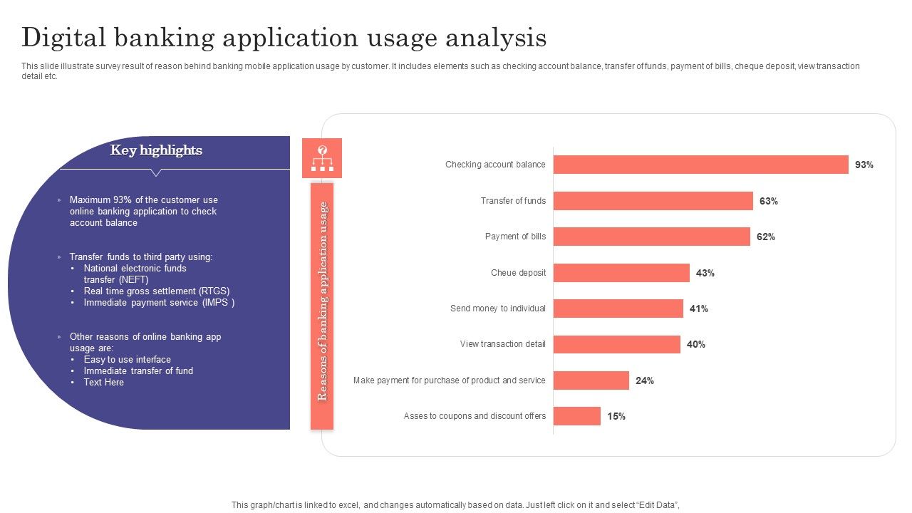 Digital_Banking_Application_Usage_Analysis_Ppt_Portfolio_Layouts_PDF_Slide_1.jpg