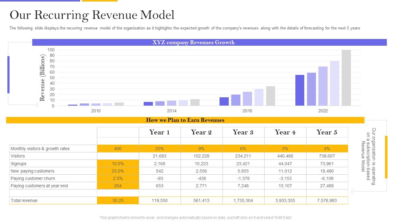 Digital_Broadcasting_Services_Industry_Capital_Raising_Pitch_Deck_Our_Recurring_Revenue_Slides_PDF_Slide_1.jpg