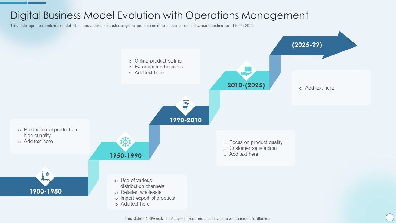 Digital_Business_Model_Evolution_With_Operations_Management_Download_PDF_Slide_1.jpg