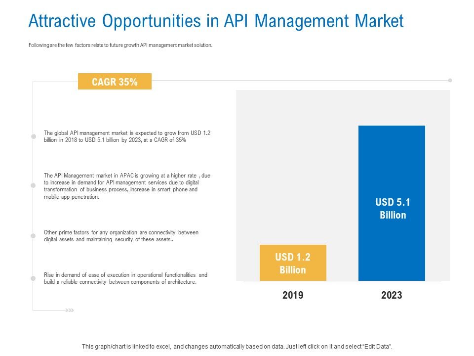 Digital_Businesses_Ecosystems_Attractive_Opportunities_In_API_Management_Market_Slides_PDF_Slide_1.jpg