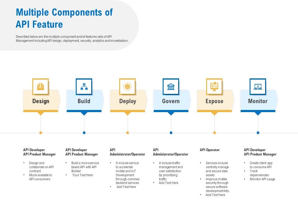 Digital_Businesses_Ecosystems_Multiple_Components_Of_API_Feature_Information_PDF_Slide_1.jpg
