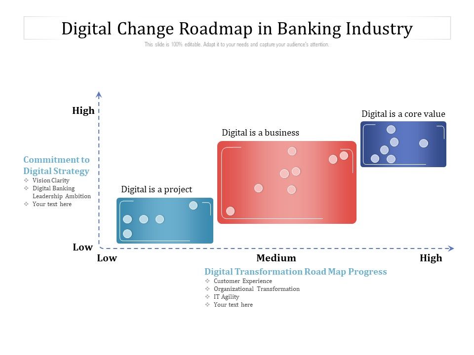 Digital_Change_Roadmap_In_Banking_Industry_Ppt_PowerPoint_Presentation_Gallery_Vector_PDF_Slide_1.jpg