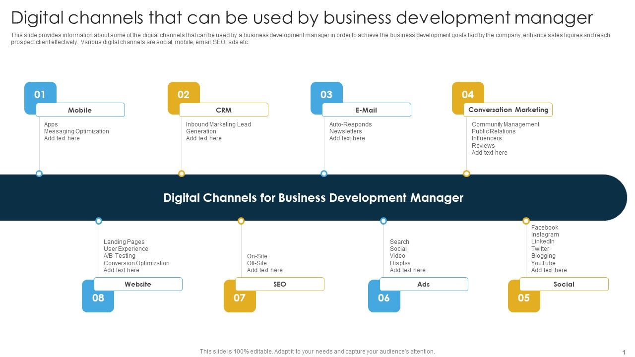 Digital_Channels_That_Can_Be_Used_By_Business_Development_Manager_Ppt_PowerPoint_Presentation_File_Outline_PDF_Slide_1.jpg