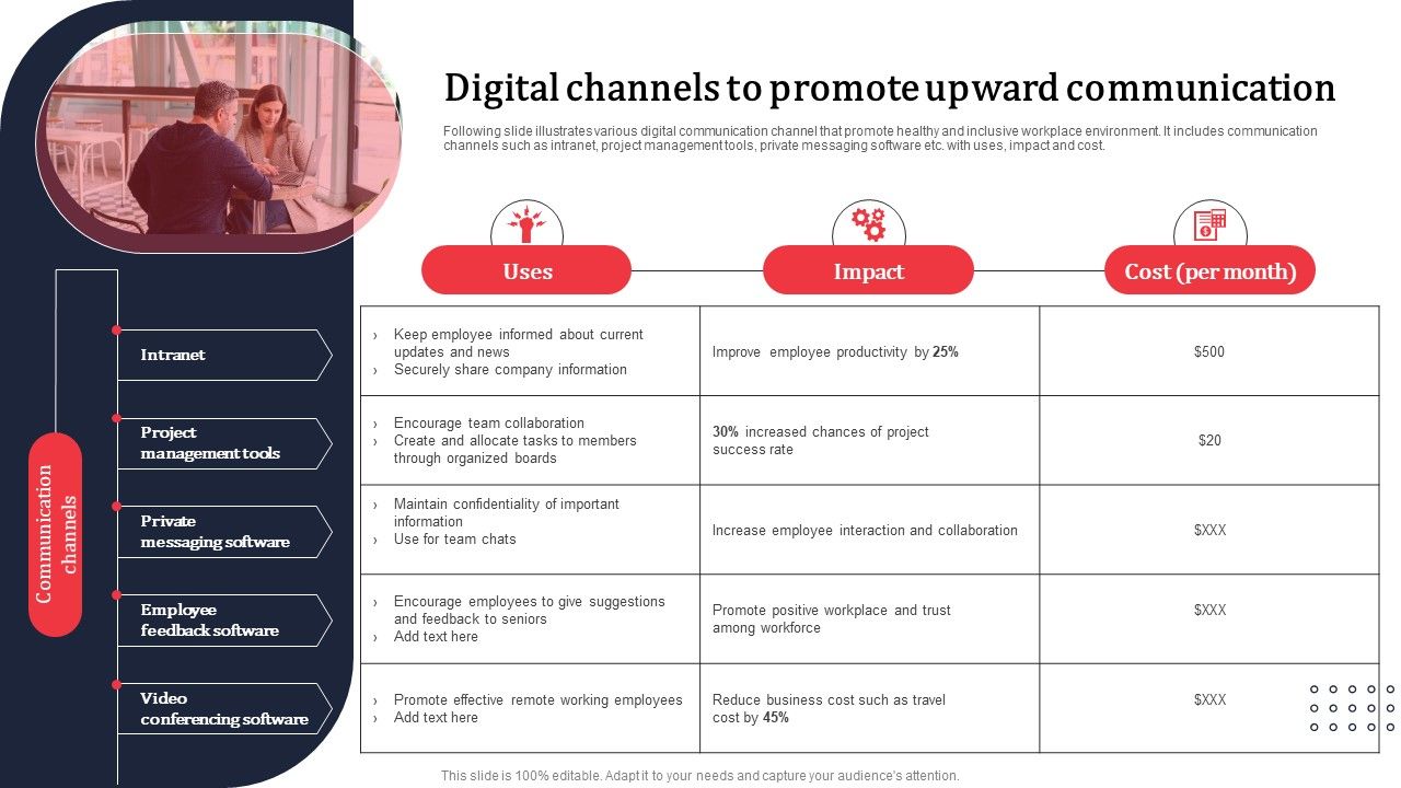 Digital_Channels_To_Promote_Upward_Communication_Ppt_PowerPoint_Presentation_File_Show_PDF_Slide_1.jpg