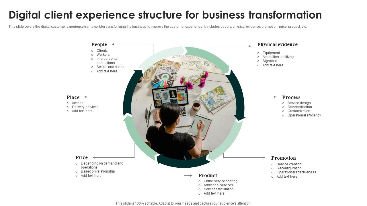 Digital_Client_Experience_Structure_For_Business_Transformation_Sample_PDF_Slide_1.jpg